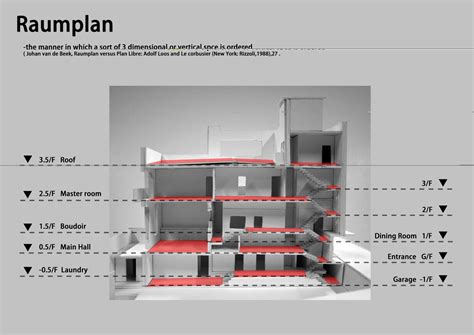 Valdez, alle architekten sind verbrecher. Raumplan analysis | Master room, Architecture, Home decor