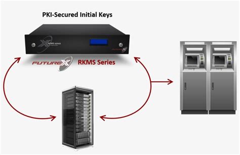 A Diagram Of The Futurex Remote Key Management Server Futurex