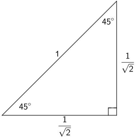 T2 Right Triangle Trigonometry Learning Lab