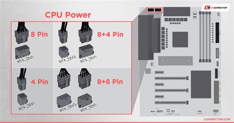 C Mo Conectar Los Cables De Su Fuente De Alimentaci N A Su Placa Base