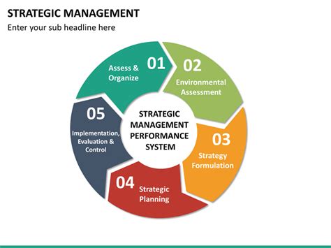 Strategic Management Powerpoint Template Sketchbubble