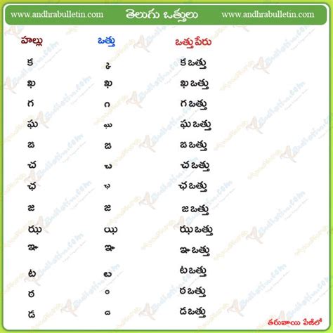 50 Best Telugu Learn Images On Pinterest Telugu Grammar And Alphabet