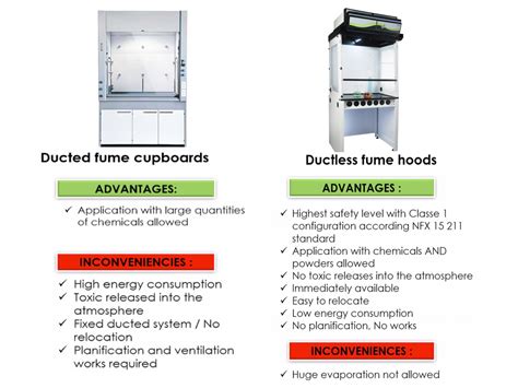 Difference Between Chemical Fume Hood And Biological Safety Cabinet Review Home Decor