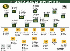 May 30 Depth Chart Edmonton Elks