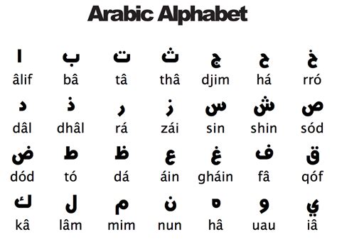 Noting, pertaining to, or in the alphabetical script used for the writing of arabic probably since about. Arabic Alphabet Sheets to Learn | Activity Shelter
