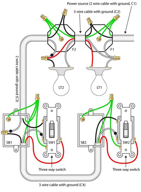 As shown in the diagram, a basement wiring plan shows how the electrical wires are interconnected and can also show where fixtures and components connected to the system. I need to power multiple basement lights to two 3way ...
