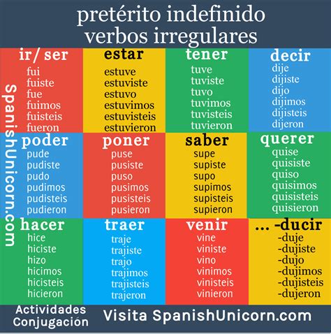 Verbos Irregulares Espanhol