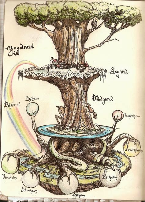 História E Mitologias Yggdrasil A árvore Do Universo Viking