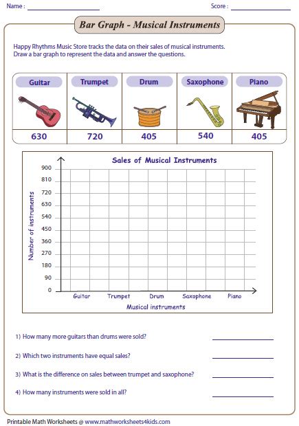 Data worksheets reading interpreting graphs. Bar graph: pictorial representation of the given numbers ...