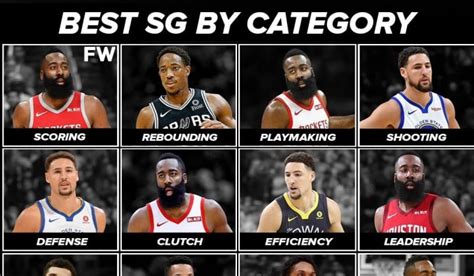 Ranking The Best Nba Shooting Guards By Category Fadeaway World
