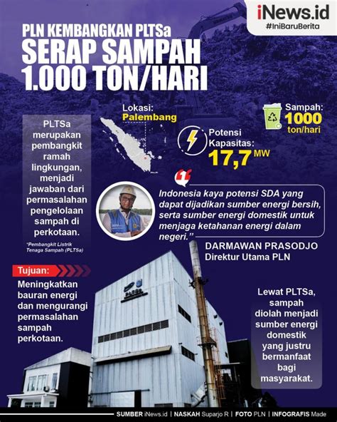 Infografis PLN Kembangkan PLTsa Serap Sampah 1 000 Ton Per Hari