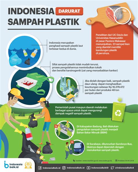 Indonesia Darurat Sampah Plastik Pelestarian Lingkungan Hidup Desain Infografis Brosur