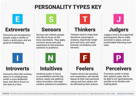 The Best Jobs For Your Personality Type Learn Something New