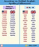 Important American and British Spelling Differences • 7ESL