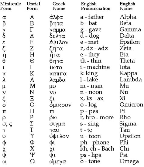 Greek Names 190 Ancient And Classical Greek Warrior Names Pelajaran