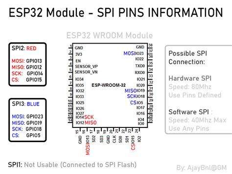 Esp32 Spi Connection Pinout Example