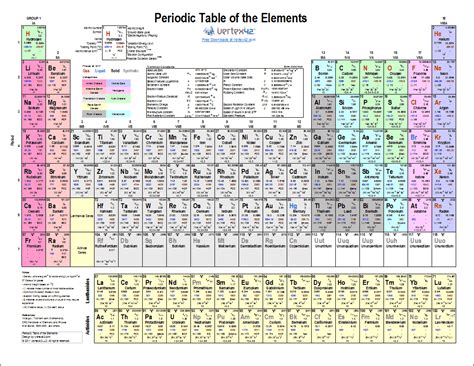 Periodic Table Trends Free Printable Periodic Tables Pdf And Png