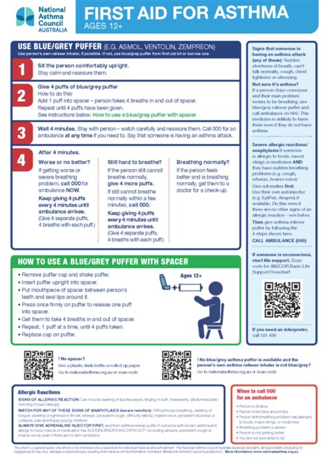 First Aid For Asthma Chart National Asthma Council Australia