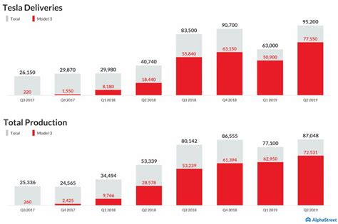 Date of tesla q4 2020 financial results and q&a webcast when: Tesla Earnings / Bivdwhngjb3ojm - Follow the tesla ...