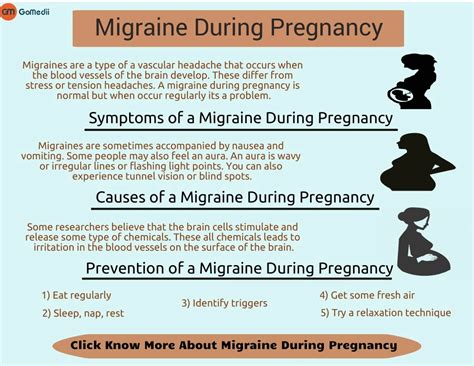 Ppt Know More About A Migraine During Pregnancy Overview Powerpoint Hot Sex Picture