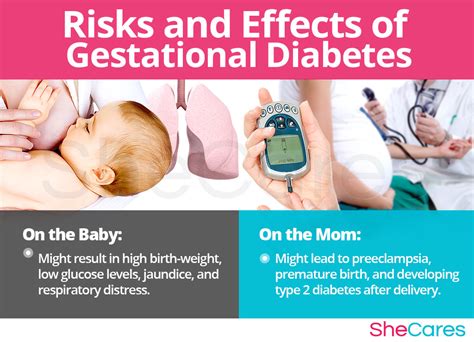 Effects Of Gestational Diabetes On Infant Diabeteswalls