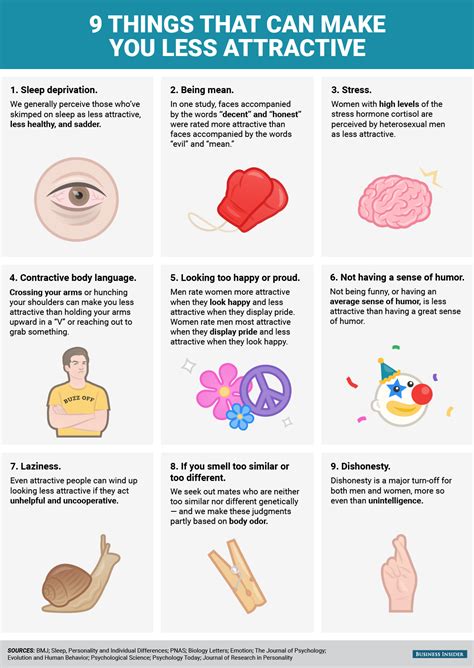 Things That Can Make You Less Attractive According To Science