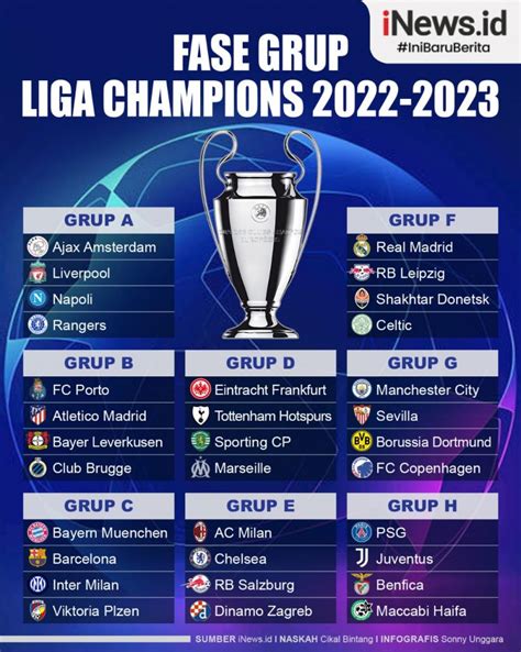 Infografis Hasil Drawing Fase Grup Liga Champions 20222023