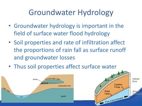 Ppt Groundwater Hydrology Powerpoint Presentation Free Download Id