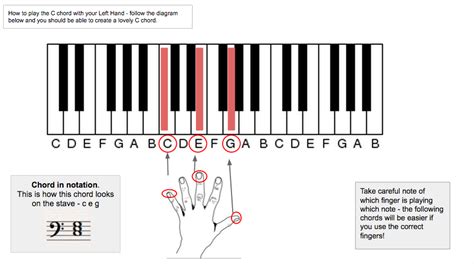 Beginner Keyboard Left Hand Chords Notations Inversions Left Handed