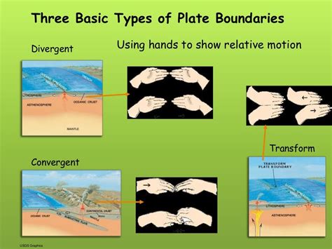 Plate Boundaries Ppt