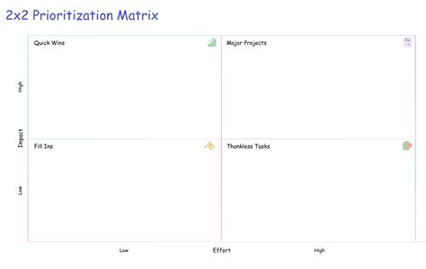 Dojoit 2x2 Prioritization Matrix Template