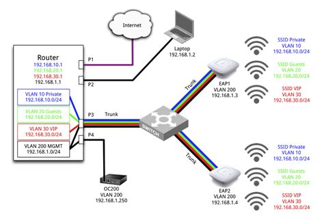 Tl Sg1016pe 8021q Vlan How To Assign One Port To Multiple Vlans