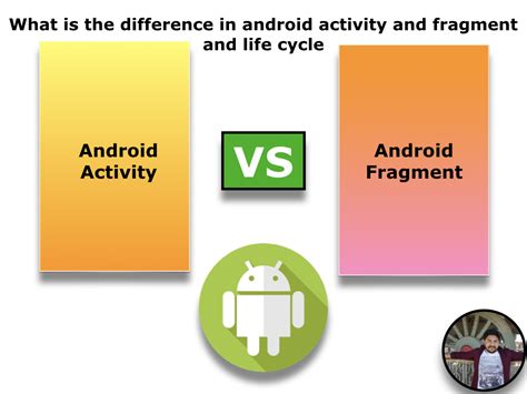 Android Activity And Fragment With Example Weps Tech