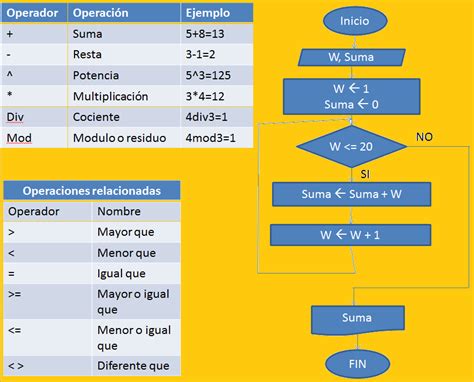 Como Crear Un Diagrama De Flujo