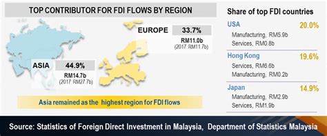 Malaysia has been one of the most successful southeast asian countries in attracting foreign direct investment (fdi). Foreign and Security Policy in the new Malaysia | Lowy ...