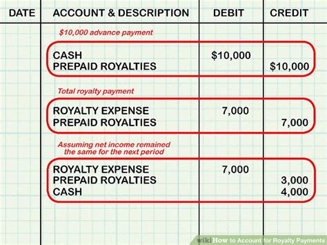 How To Account For Royalty Payments 12 Steps With Pictures