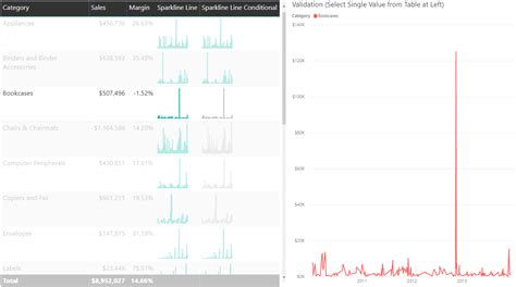 Svg Sparklines Line Microsoft Power Bi Community