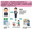 最新消息 - 防火管理人證照是甚麼？ - 台灣公寓大廈品質管理協會