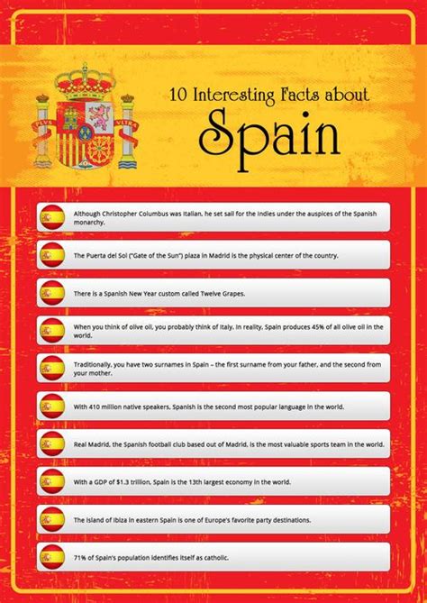 Fun Facts About Spain Spagnolo Scuola