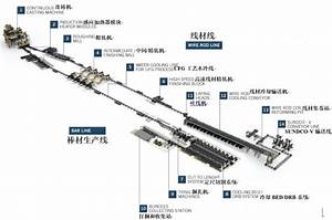 Steel Rolling Mill Machine Bar And Wire Rod Production Process