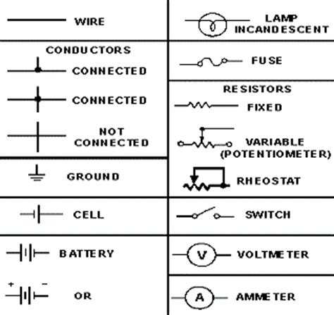Electrical wiring is an electrical installation of cabling and associated devices such as switches, distribution boards, sockets, and light fittings in a structure. Automotive Wiring Diagrams and Electrical Symbols - Auto-Facts.org