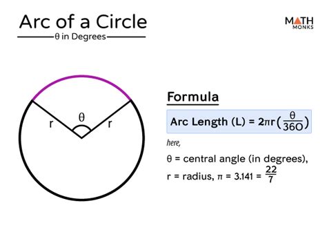 Arc Minor And Major Of A Circle Definition Formulas Examples