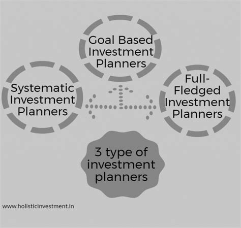 Investment Planner Types Holistic Investment Planners Financial