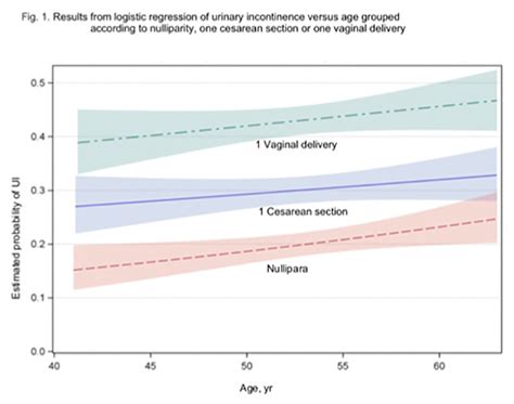 Ics Abstract The Age Dependent Prevalence And Severity Of