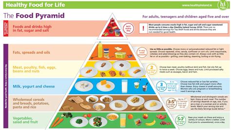 The Filipino Food Pyramid Guide By Benjie Palmero Tol Vrogue Co