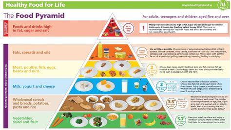 For anyone that thinks that purchasing food in a supermarket is a healthy choice think again. HSE Ireland on Twitter: "Eat according to the servings ...