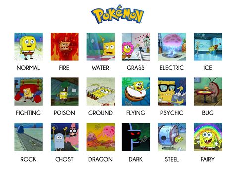 Pokémon Types Vs Spongebob Dark Steel Spongebob Ghost Fairy Humor