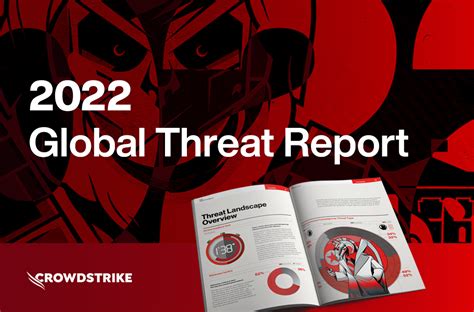2022 global threat report insights from the threat landscape crowdstrike
