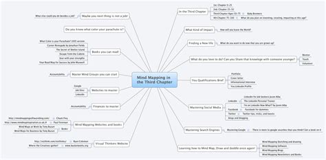 Mind Mapping In The Third Chapter Xmind Mind Mapping App