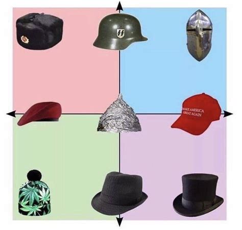 Political Compass Explained By Hats Rpoliticalcompassmemes